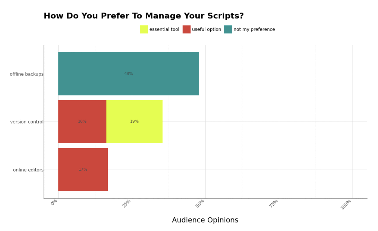 Script management preferences