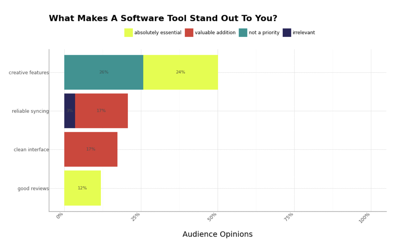 What makes tools stand out