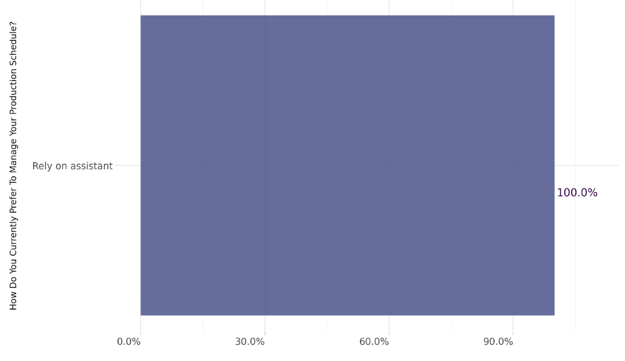 Production schedule management preferences